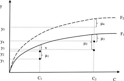 The dilemma of land green use efficiency in resource-based cities: a perspective based on digital transformation